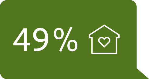 Bildbeschriftung: 49 %