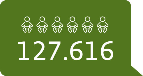 Piktogramme mit Babys; darunter die Zahl 127.616