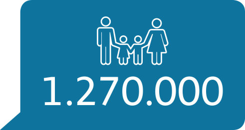 Bild mit Familienpiktogramm. Darunter die Zahl 1.270.000