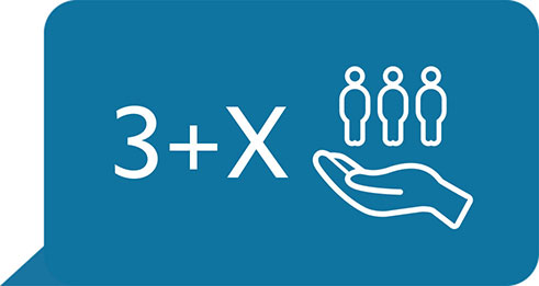 Zahl 3 + X; daneben Piktogramm einer offenen Hand; über der 3 Menschen abgebildet sind