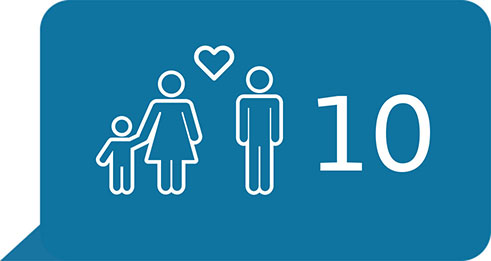 Piktogramm Mutter mit Kind; daneben ein Herz; daneben ein Vater; daneben die Zahl 10