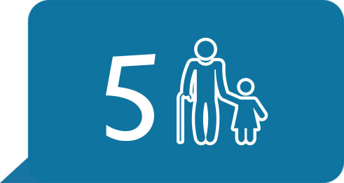  Zahl 5; daneben ein Piktogramm mit Großvater und Kind